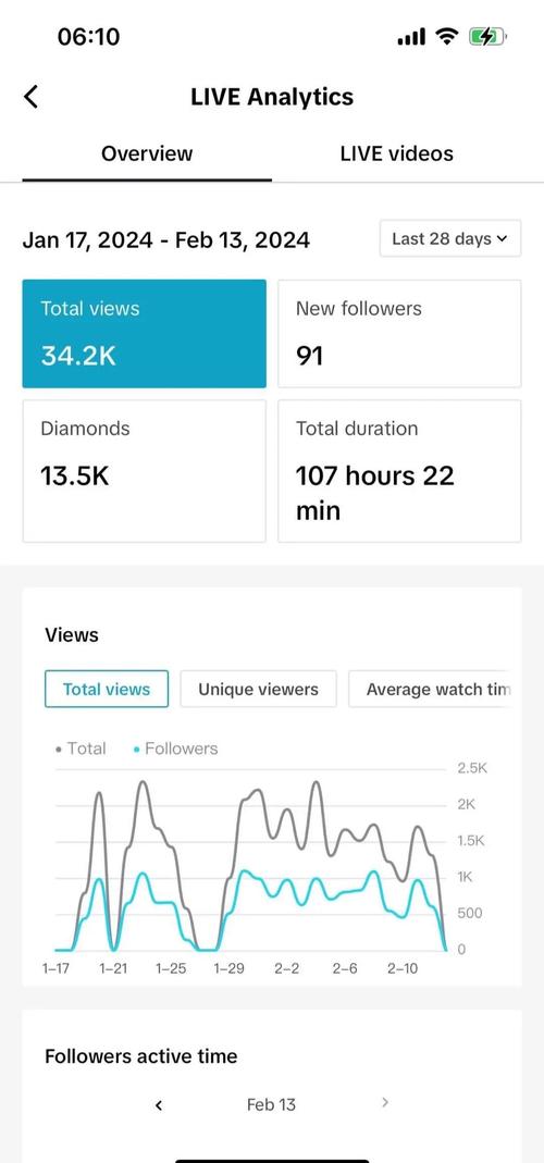 中东直播公会变现模式_tiktok沙特直播加速_中东泡泡短信轰炸机网页版压力测试官网用户规模