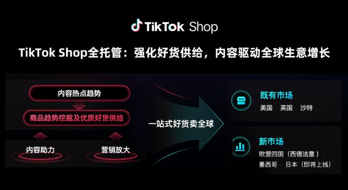 法国tiktok专线直播-新闻-云呼试用三分钟线路,tiktok专线,tiktok节点,原生ip,云呼试用三分钟直播盒子,SD-WAN