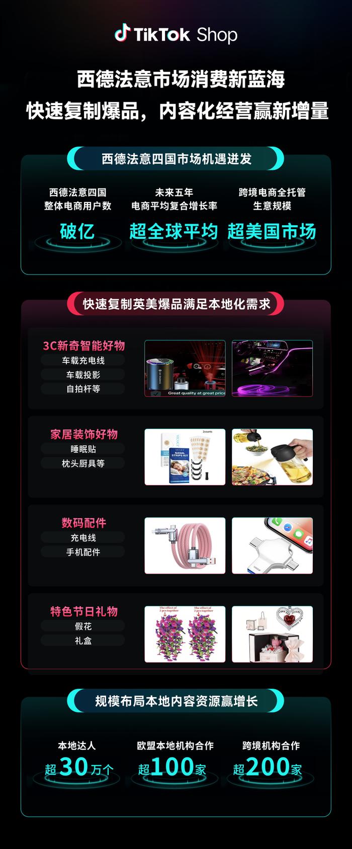 法国tiktok专线直播_云呼试用三分钟 Shop内容电商优势_云呼试用三分钟 Shop全托管跨境电商