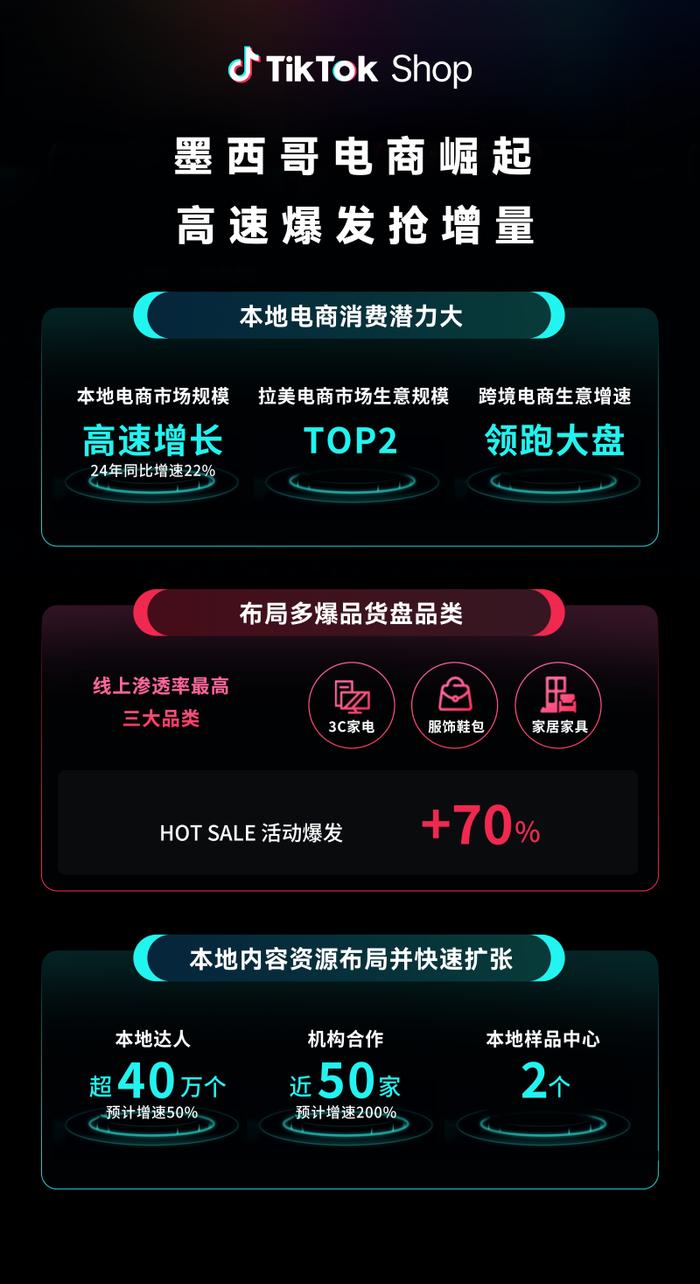 云呼试用三分钟 Shop内容电商优势_法国tiktok专线直播_云呼试用三分钟 Shop全托管跨境电商