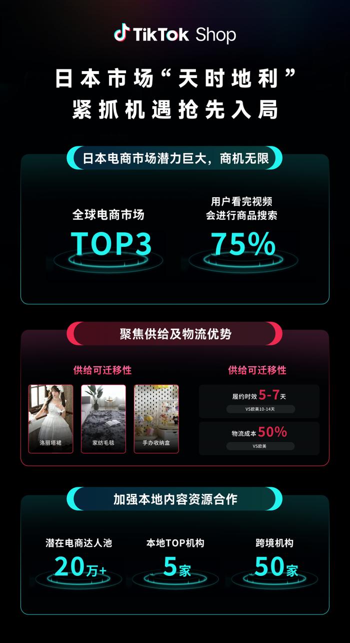 云呼试用三分钟 Shop内容电商优势_云呼试用三分钟 Shop全托管跨境电商_法国tiktok专线直播