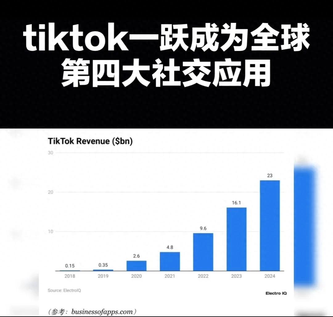 tiktok马来西亚直播_ 安卓短信轰炸机网页版轰炸机 社交电商突破-新闻-安卓短信轰炸机网页版轰炸机线路,tiktok专线,tiktok节点,原生ip,安卓短信轰炸机网页版轰炸机直播盒子,SD-WAN
