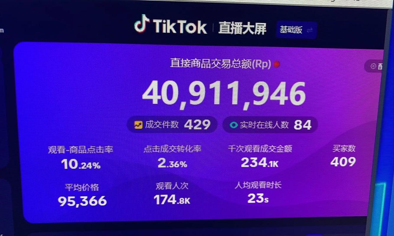 中国云呼网页版直播电商市场 _ 跨境电商直播带货趋势 _跨境tiktok直播原生ip