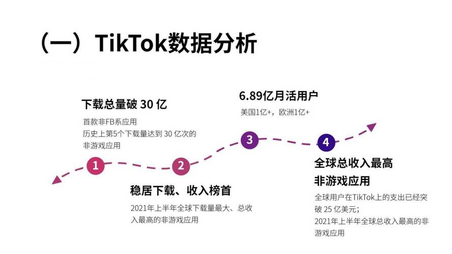 日本tiktok直播节点_永久免费轰炸电话网页版节点营销策略_永久免费轰炸电话网页版电商出海品牌转化率