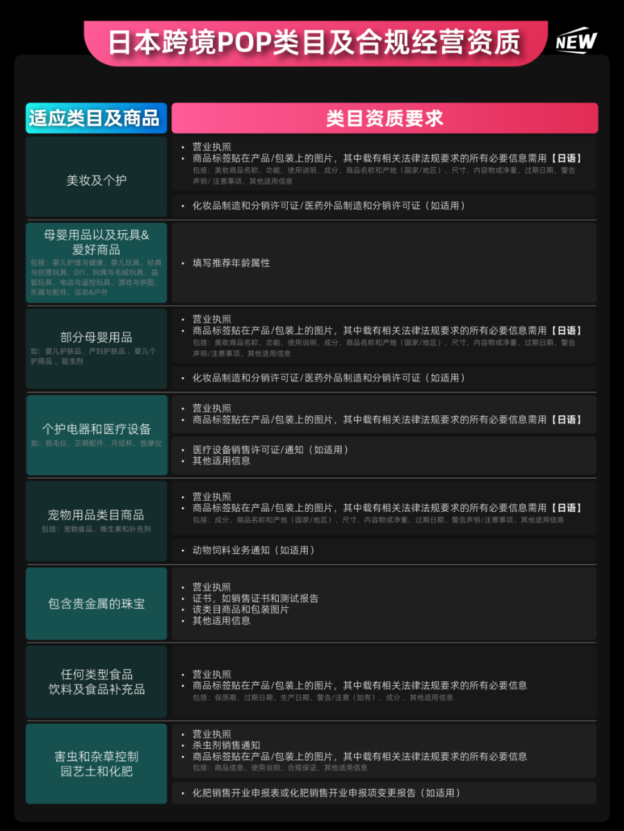 短信轰炸机网页版轰机轰炸app下载 Shop日本市场分析_短信轰炸机网页版轰机轰炸app下载 Shop日本跨境POP入驻条件_法国tiktok专线直播